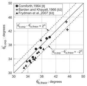 Dilatancia (material granular)