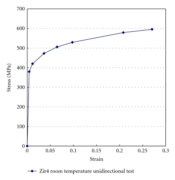 Tension-deformacion del suelo
